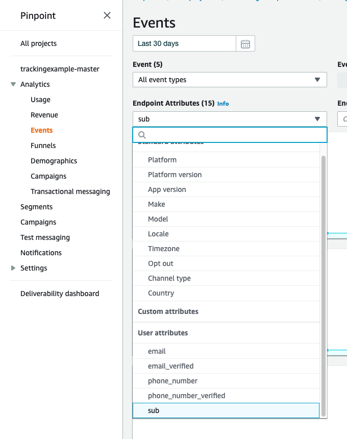 User Attributes